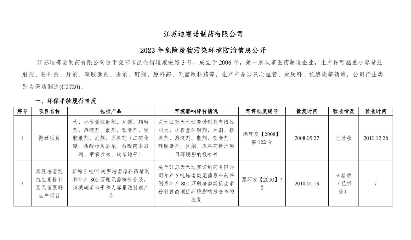 天博线上平台（中国）官方网站
  2023 年危险废物污染环境防治信息公开
